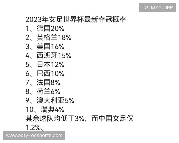 世界杯最新动态：夺冠热门球队表现分析与预测