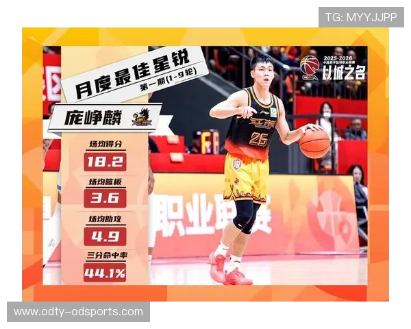 CBA球星排名:本赛季表现最佳球员TOP10 CBA球星排名:本赛季表现最佳球员TOP10