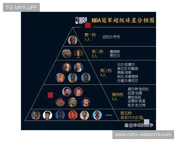 NBA历史十大巨星排名:乔丹、詹姆斯谁更强?_20260526125348 NBA历史十大巨星排名:乔丹、詹姆斯谁更强?_20260526125348