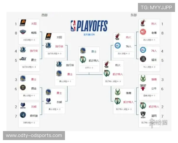 NBA季后赛最新赛程与对阵图一览_20260603180307 NBA季后赛最新赛程与对阵图一览_20260603180307